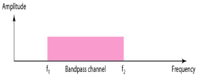 Transmission of Digital Signals_Broadband Transmission